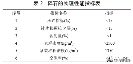 透水混凝土生产与施工