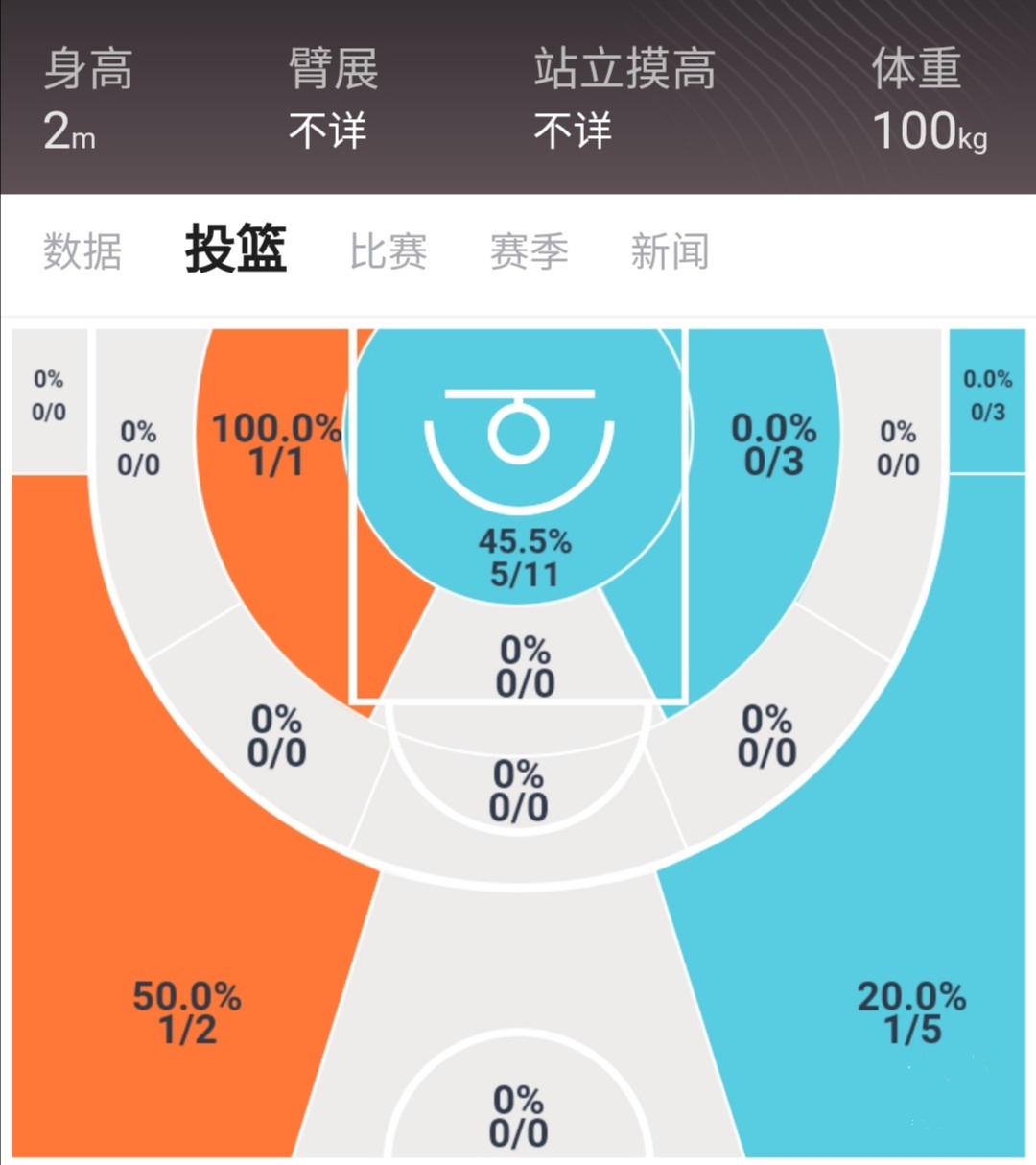 cba高尚为什么会转会青岛(深度：曾被誉王仕鹏接班人，拿过国青得分王，高尚为何沦为平庸？)