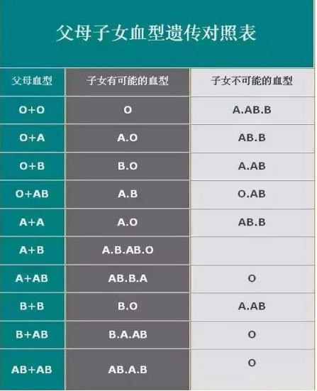 血型与亲子鉴定,