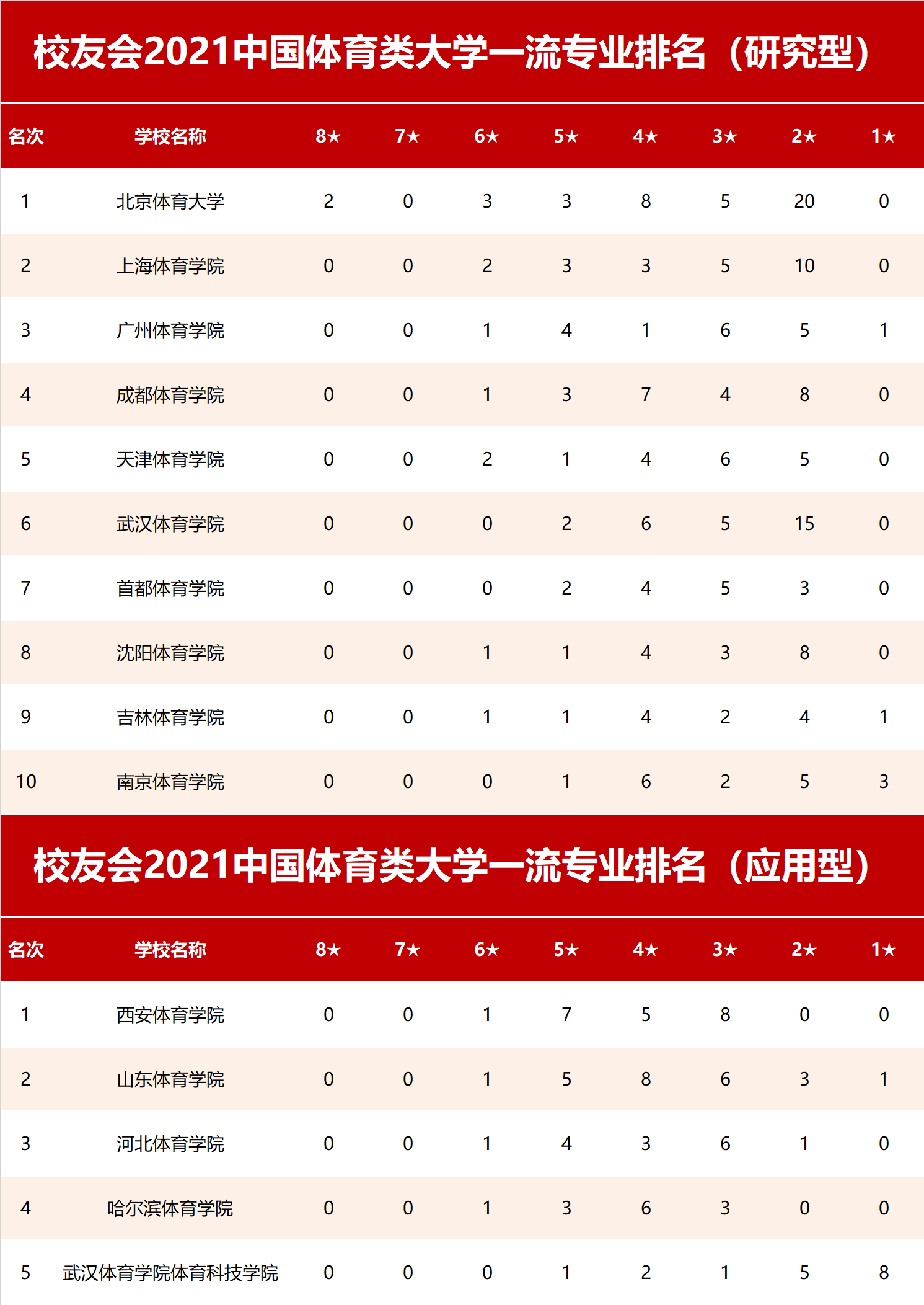 招收体育四项的大学_李福生 中国矿业大学_中国招收体育高考生的大学