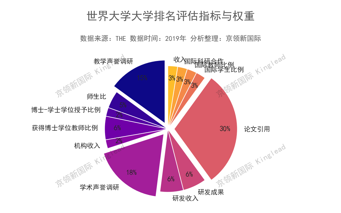 世界大学排名：中国前10有哪些高校，你可能猜不到