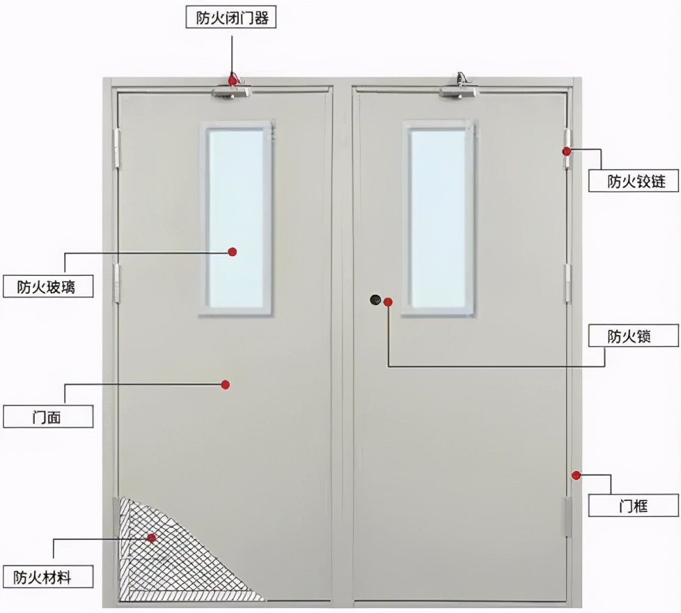 身边的防火门，你真的了解吗？