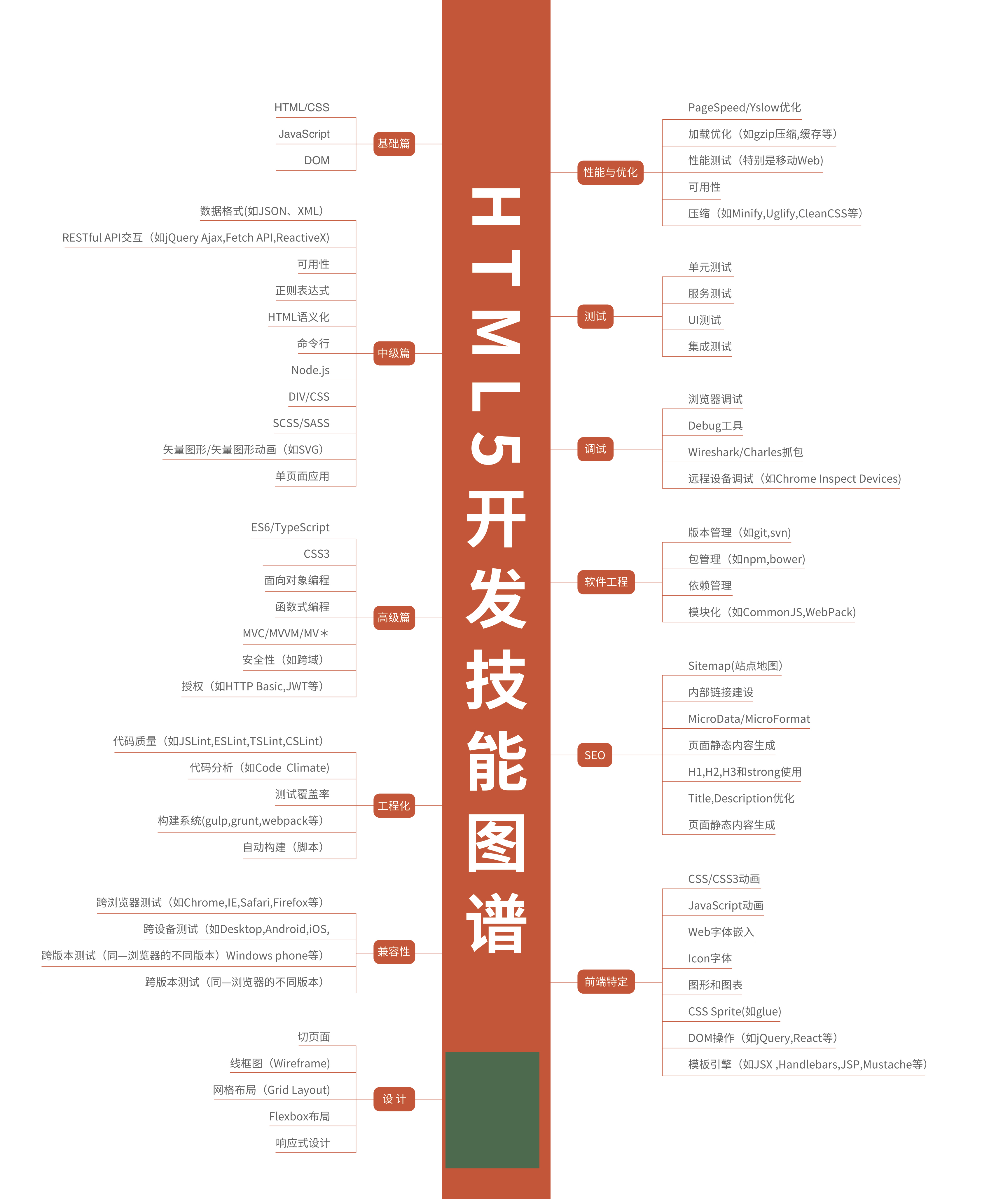 最新，最全行业技能高清图谱！区块链人工智能大数据（经典收藏）