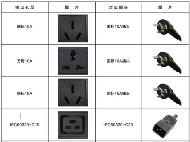 PDU机柜电源插座，你知多少？内容绝对精彩