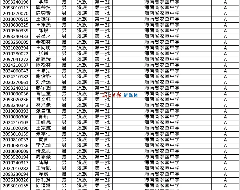 速看!海南公布中招提前批、第一批第一段录取名单