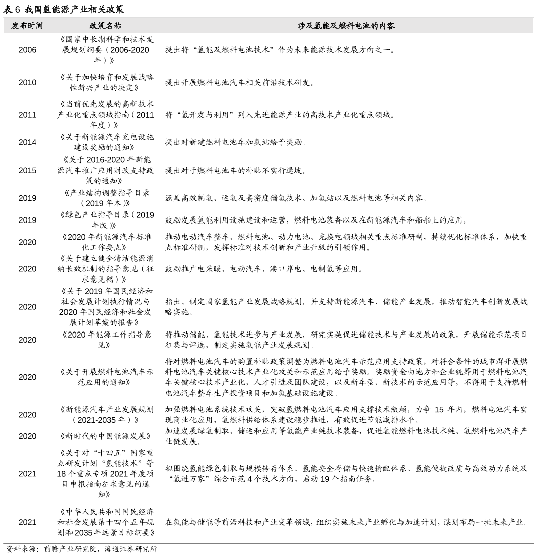 不用当「备胎」了？「氢能源汽车」迎来国家新政策力挺