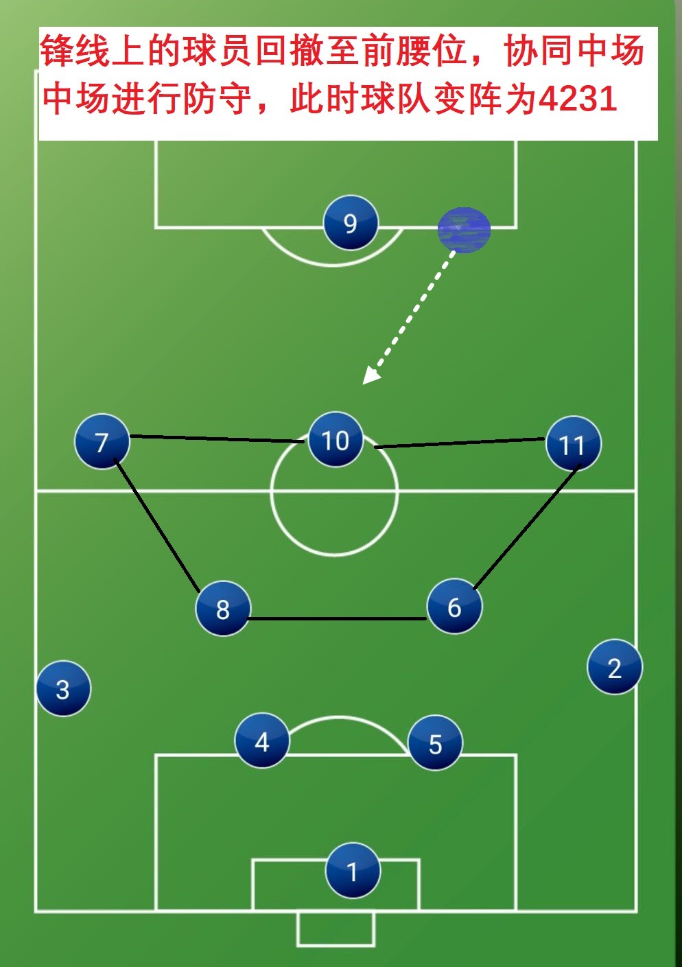 足球的球技名称有哪些(详解:当今世界足坛最具进攻属性的阵型,3大优势