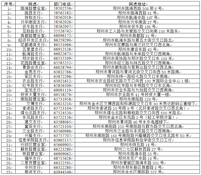 11月12日起，郑州的社会保障卡全面置换，办事流程、网点在这里