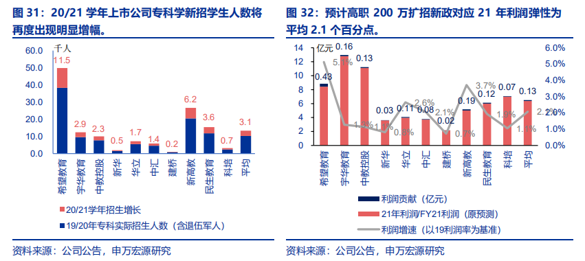 在希望的田野上：希望教育行业环境分析