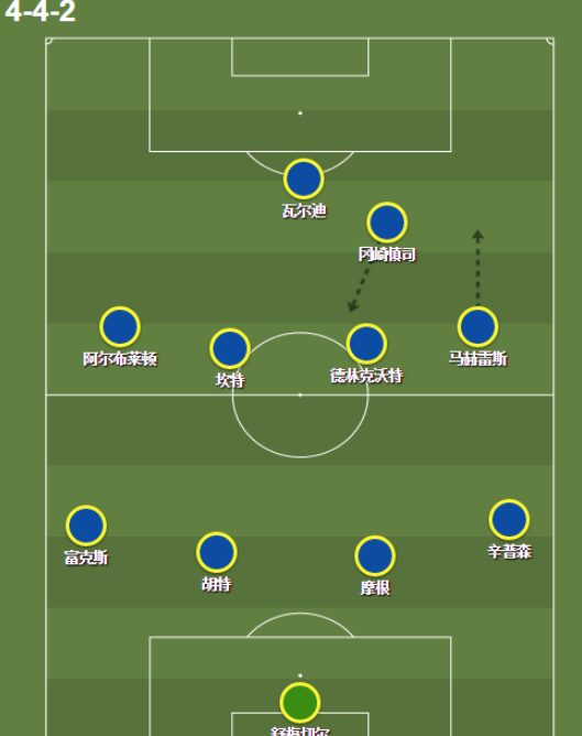 兰帕德终激活坎特（蓝军中场组合问题依旧，如何才能激活最好那个坎特？）