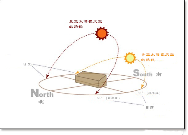 一年四季如何形成，一年四季现象产生的原因