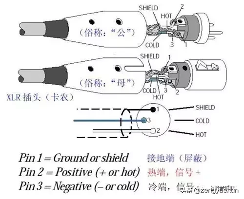 专业音响系统卡侬头的连接方法