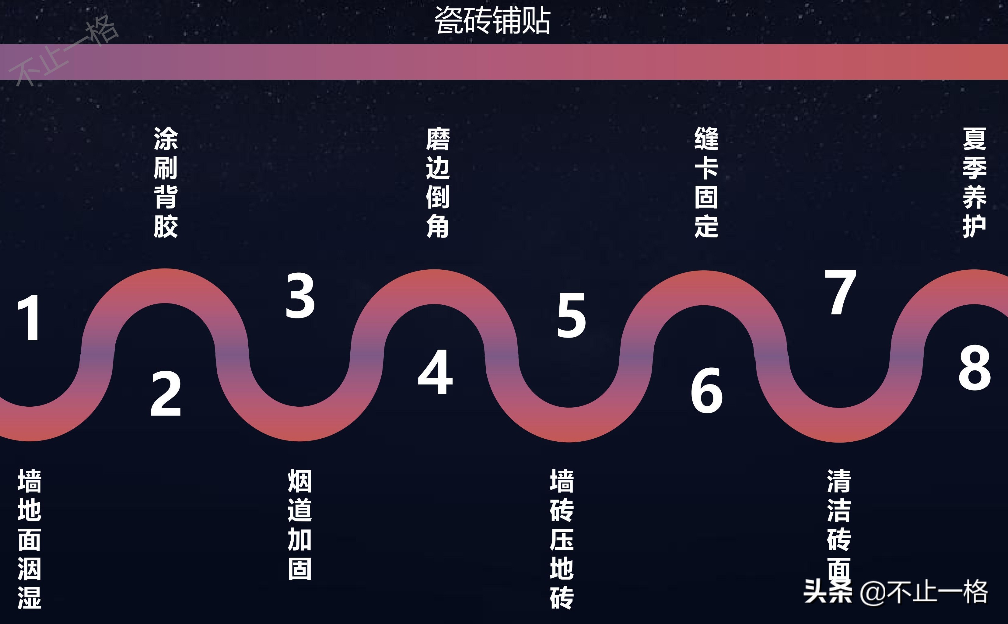装修36计 | 谁说装修很简单？谁说很复杂？搞明白装修流程再说话