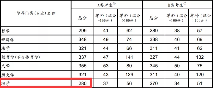 这所“冲一流”人气“双非”院校，去年报考人数就已“破万”