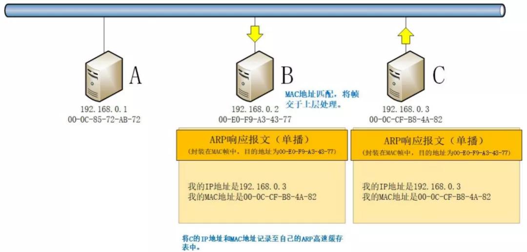 什么是冲突检测？  第1张