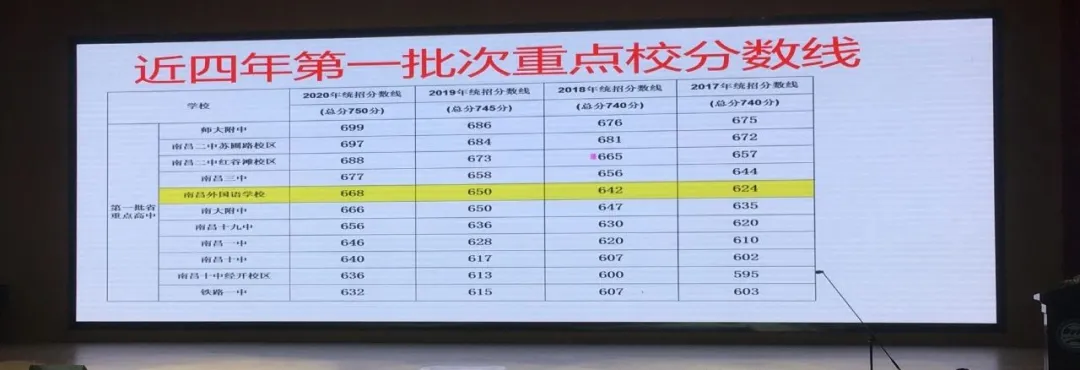 88人不用高考直接读大学！南昌这所高中学校有何特别之处？