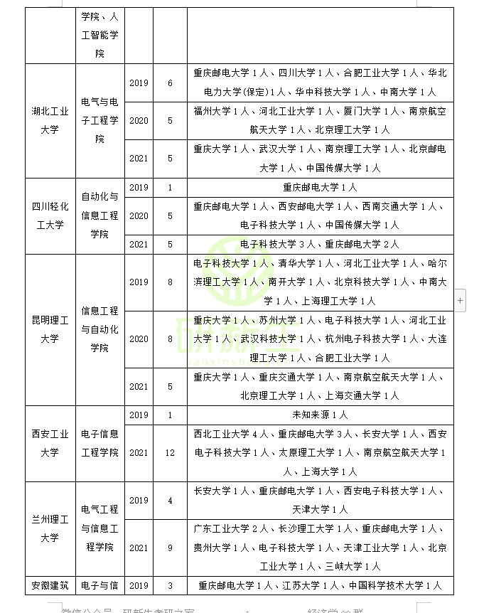 收藏！模式识别与智能系统调剂成功上岸方法
