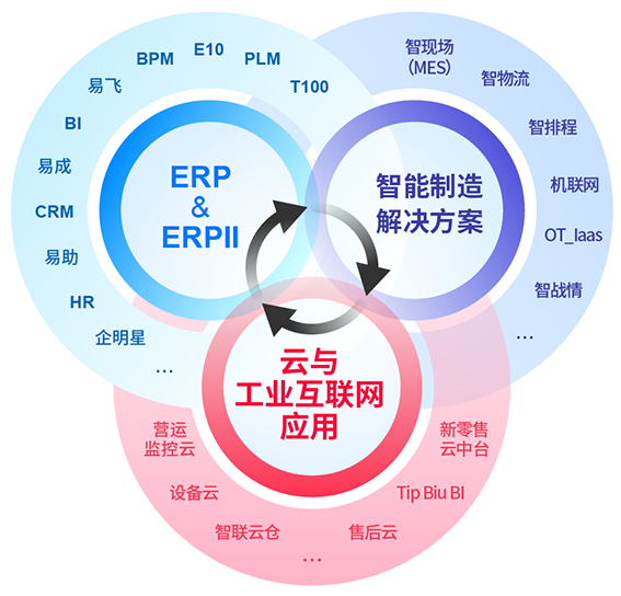 鼎捷软件：创新与专业的数字转型服务提供商