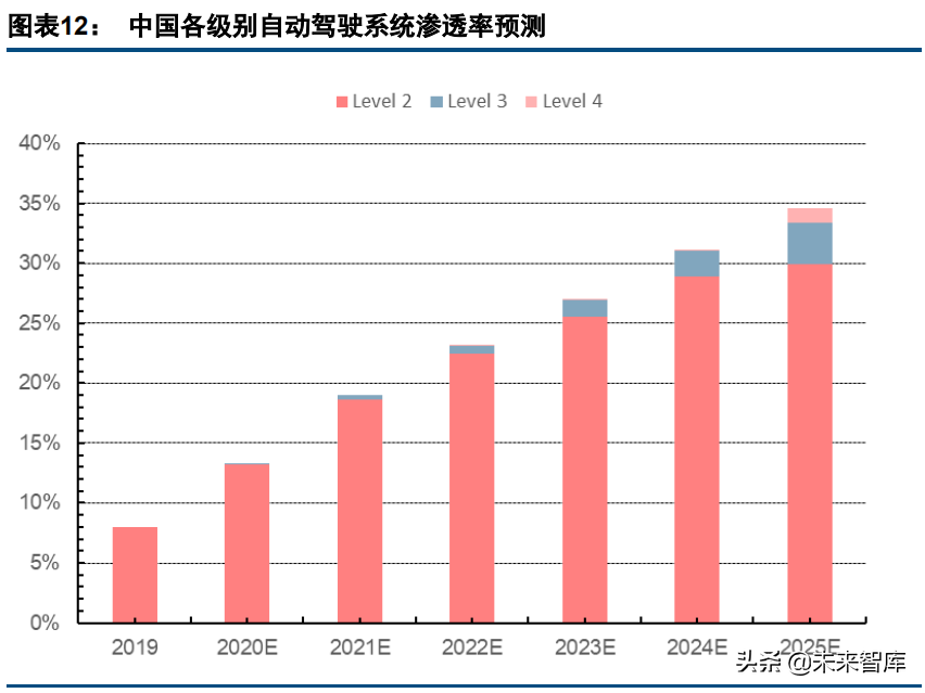 激光雷达行业深度研究报告：价值，空间，格局，趋势探讨