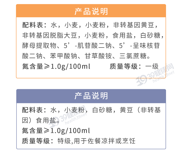 醬油,醬油瓶屬于什么垃圾