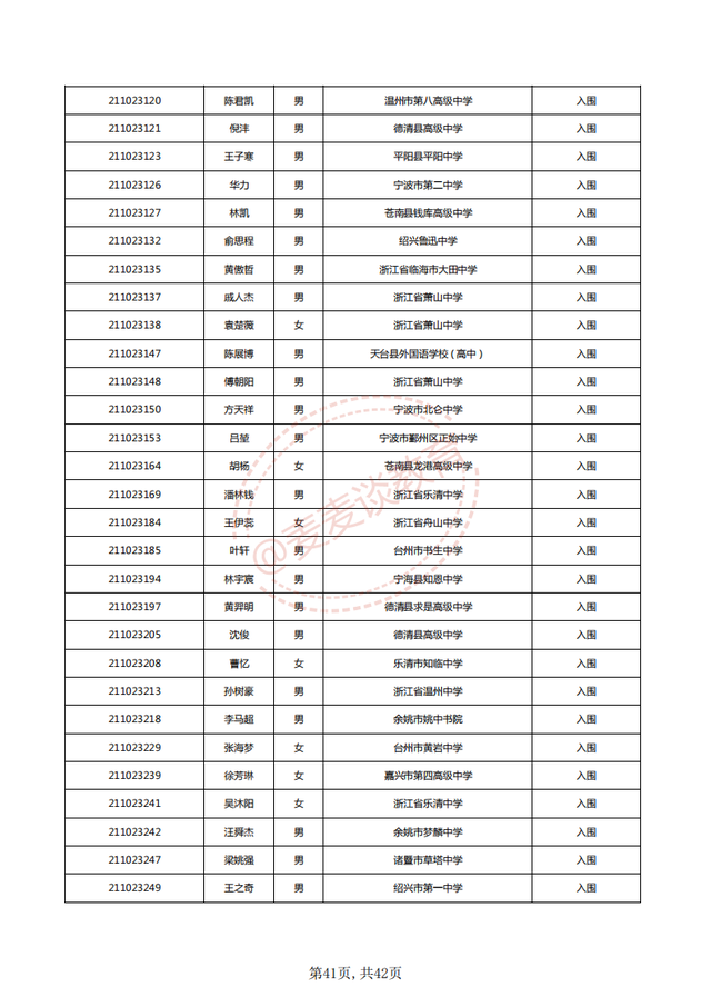 中国计量大学2021三位一体入围名单公布！附2020各专业录取分