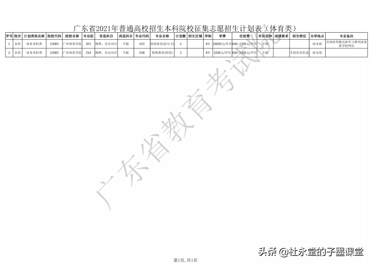 广东省2021年本科批次征集志愿，马上开始了