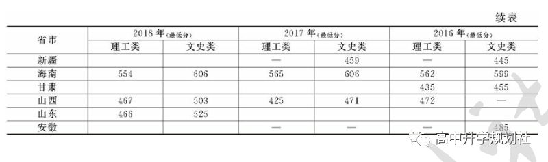 D41：湖南省这些公办本科大学容易考，比很多民办大学好！