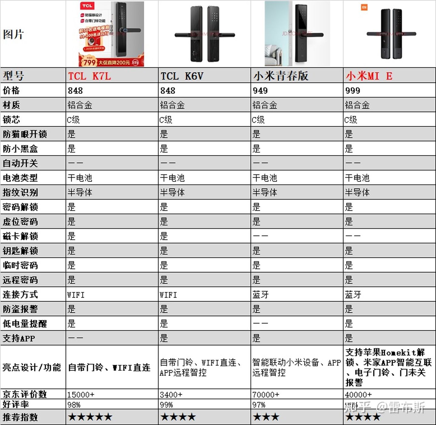 指紋鎖品牌,