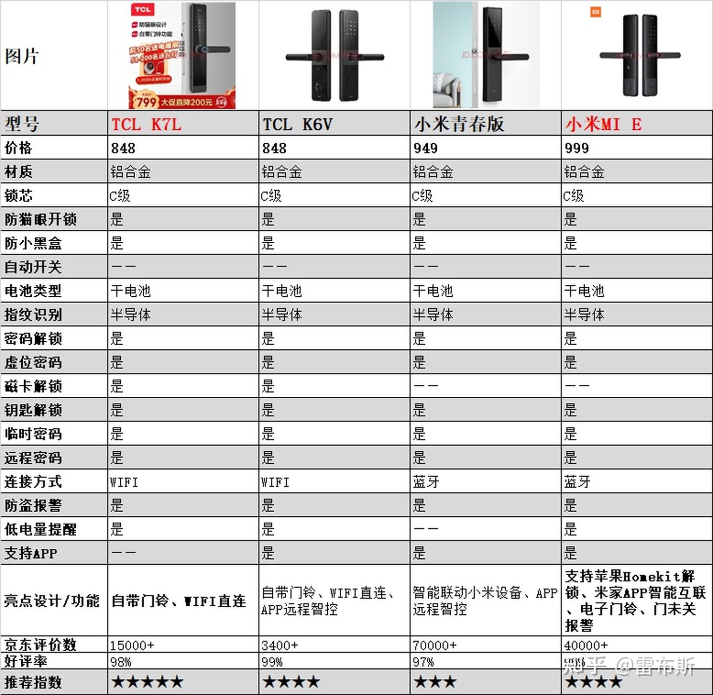 指纹锁品牌,