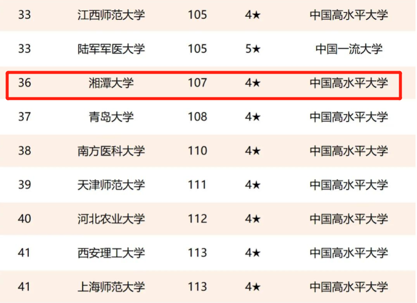 2021“最强双非”排行榜！深大不如昆理工排第2，燕大成意难平