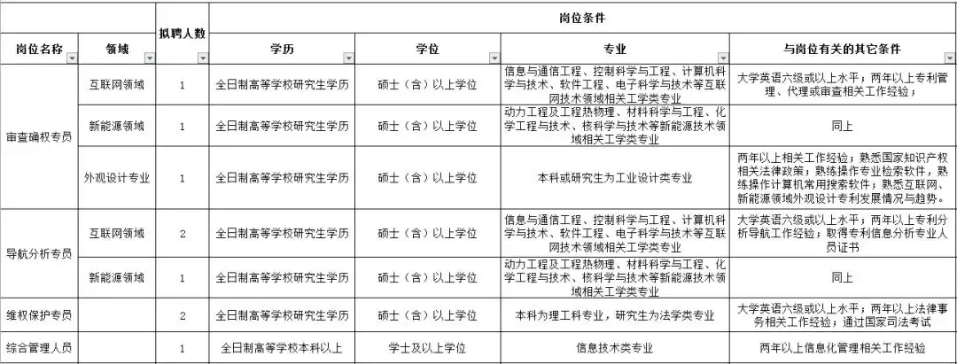 深圳福永和平招聘信息（306场招聘会）