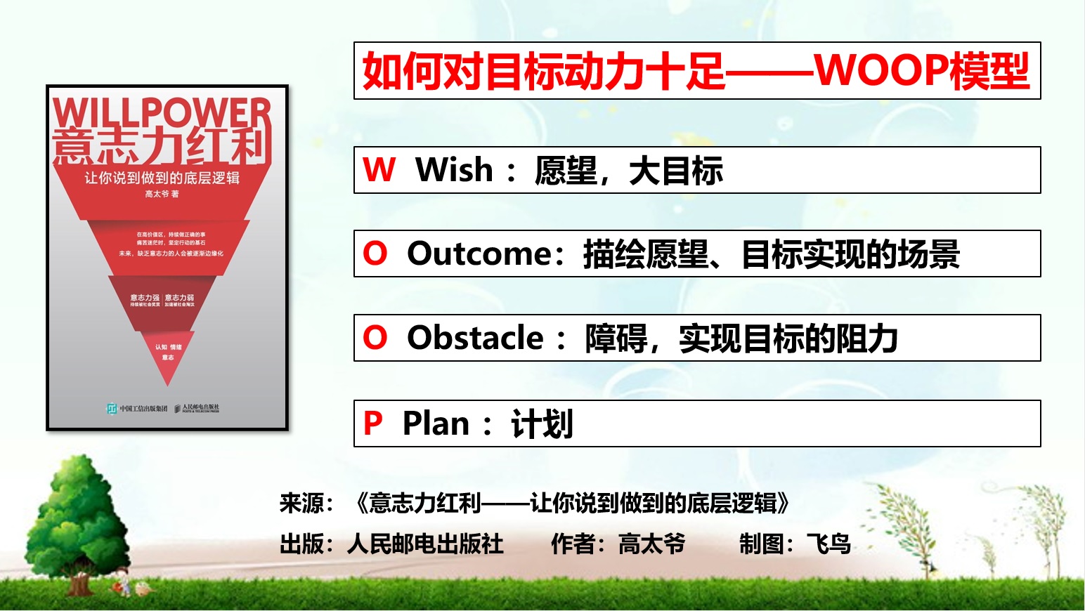 用woop模型，让你对目标动力十足