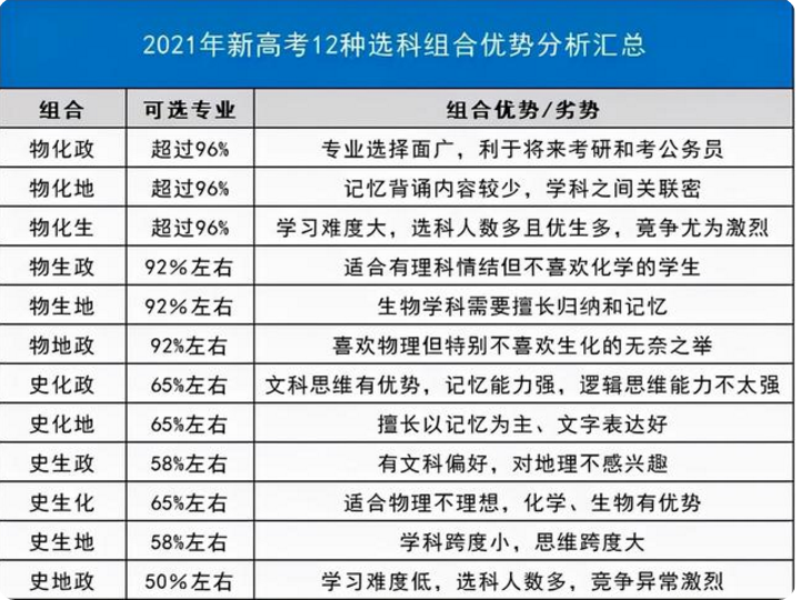 3+1+2新高考过去1年，两大科目被打入“冷宫”，老师直呼想转行