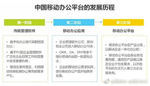 改革开放40周年｜谈办公管理软件的变迁