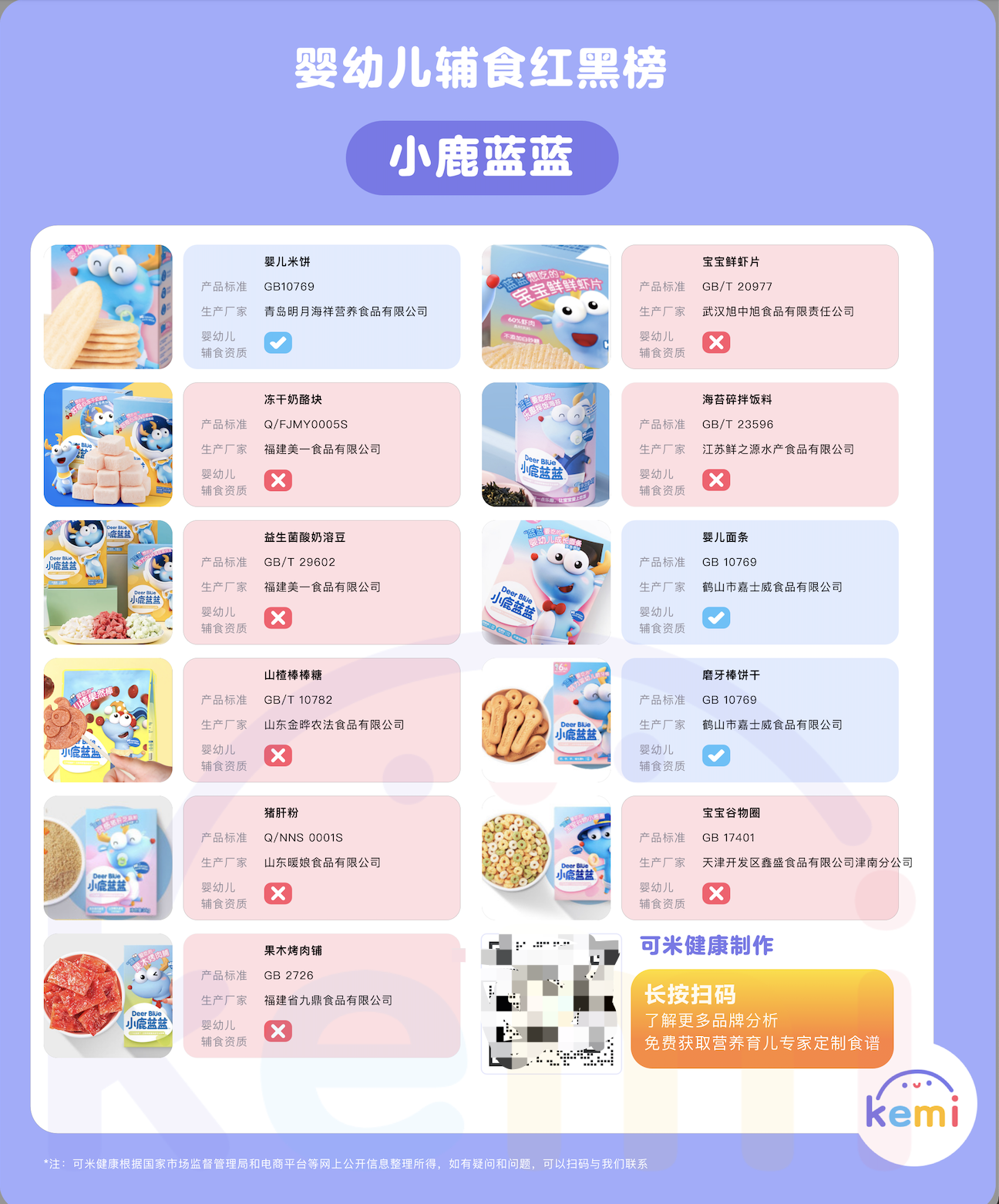 ️ 揭秘婴幼儿辅食智商税：大品牌一百多个产品 2/3 都有这个问题