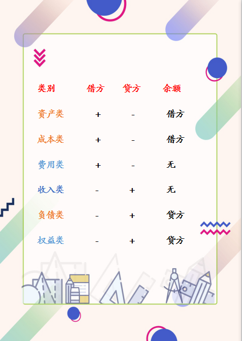 大神总结做会计分录的方法和步骤，一点都不难！收好了超实用