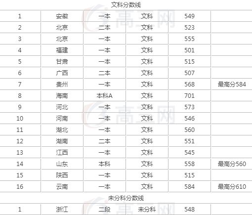 二本中的3所“王牌”高校，性价比高！就业、待遇不输很多的211
