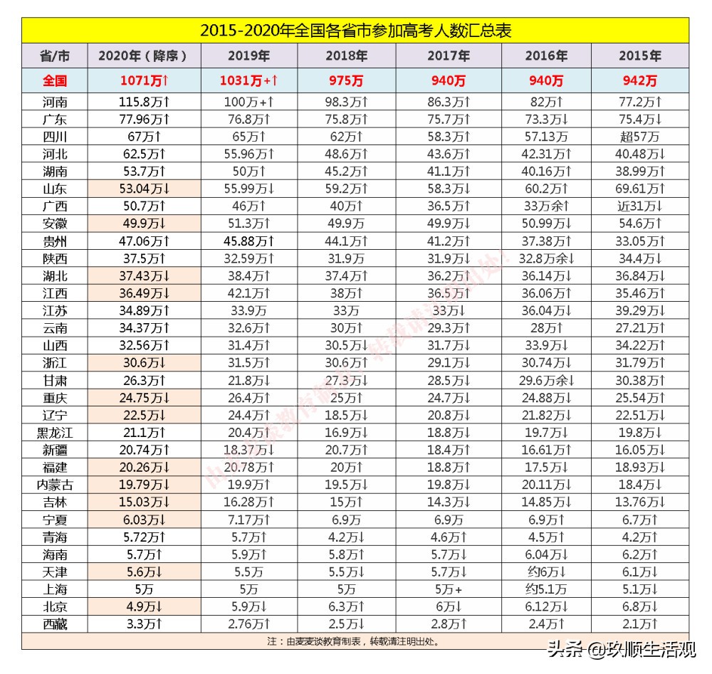 2020年青海最新高考政策，严防高考移民，这些事你需要知道