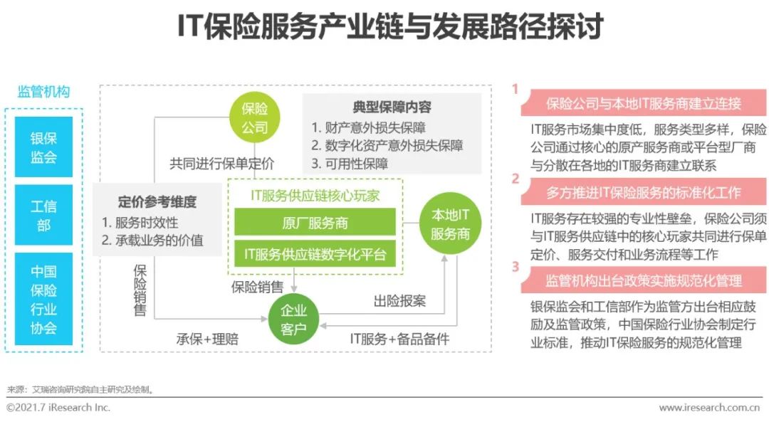 2021年中国IT服务供应链数字化升研究报告