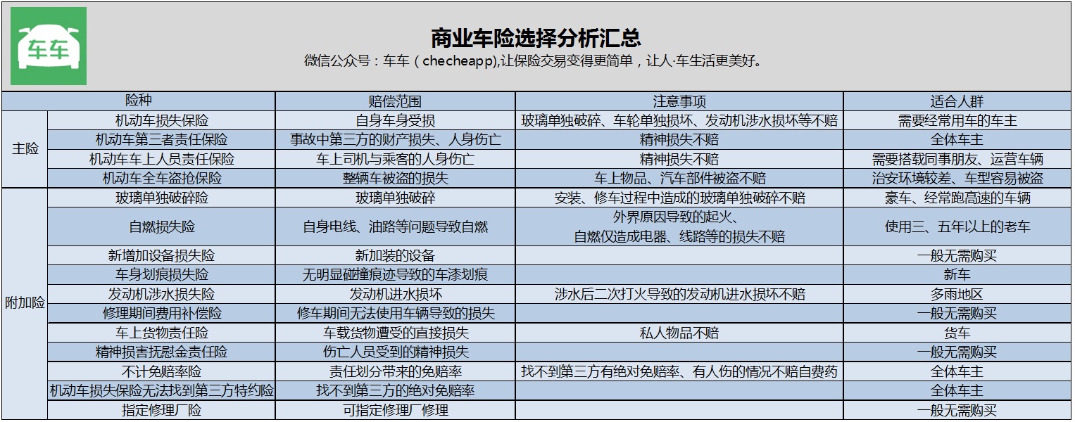 第二年车险怎么上最划算？再也不需要问别人了，千万要收藏