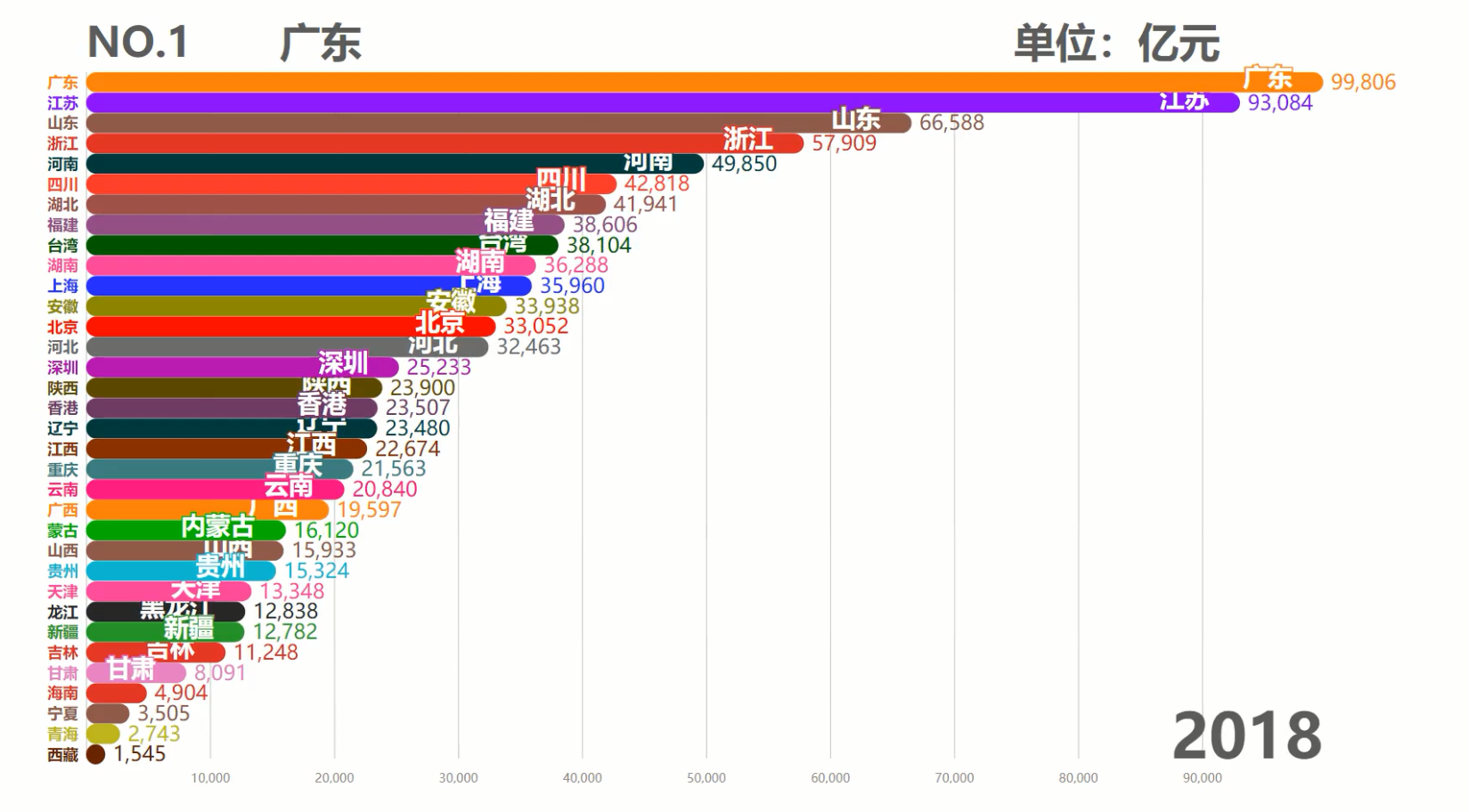 中国各省历年GDP排行TOP10,台湾霸榜50余年,现在被6省反超