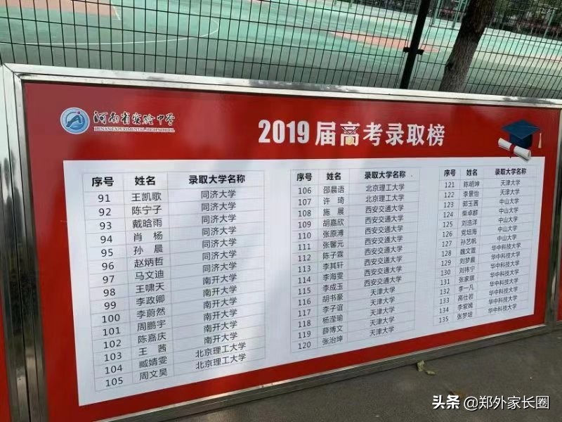 从河南省实验中学高考红榜分析孩子多少名能上清北