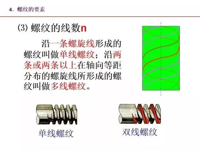 最全PPT：标准件和常用件知识点总结！