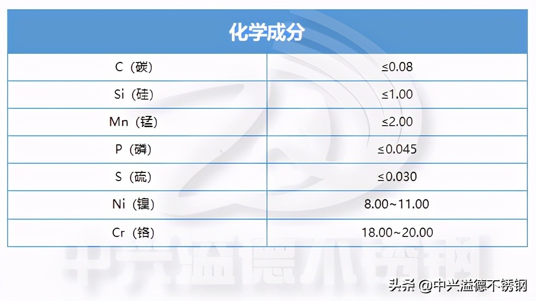 304不锈钢化学成分（304不锈钢化学成分作用）-第2张图片-科灵网