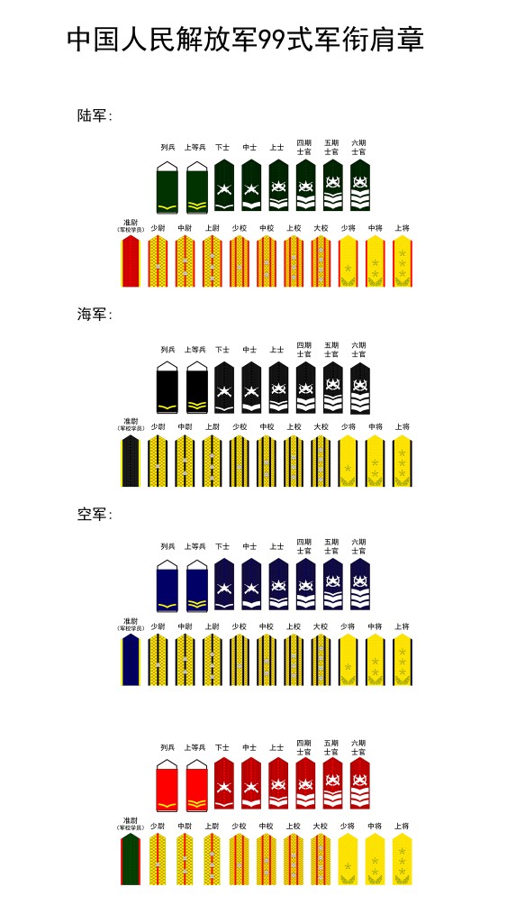87式肩章大揭秘(涨知识了,解放军军衔一览)