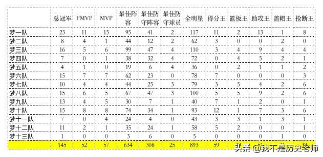 nba梦之队都有哪些(美国“梦之队”实力大排名)