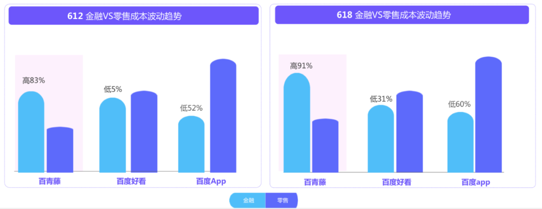 备战618！最新百度搜索&信息流广告投放指南