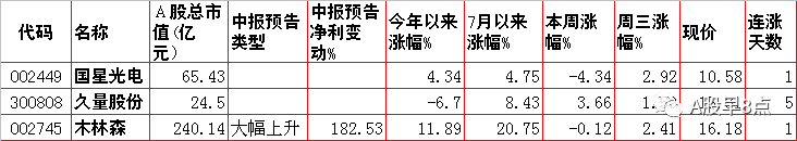周四股市重大投资内参