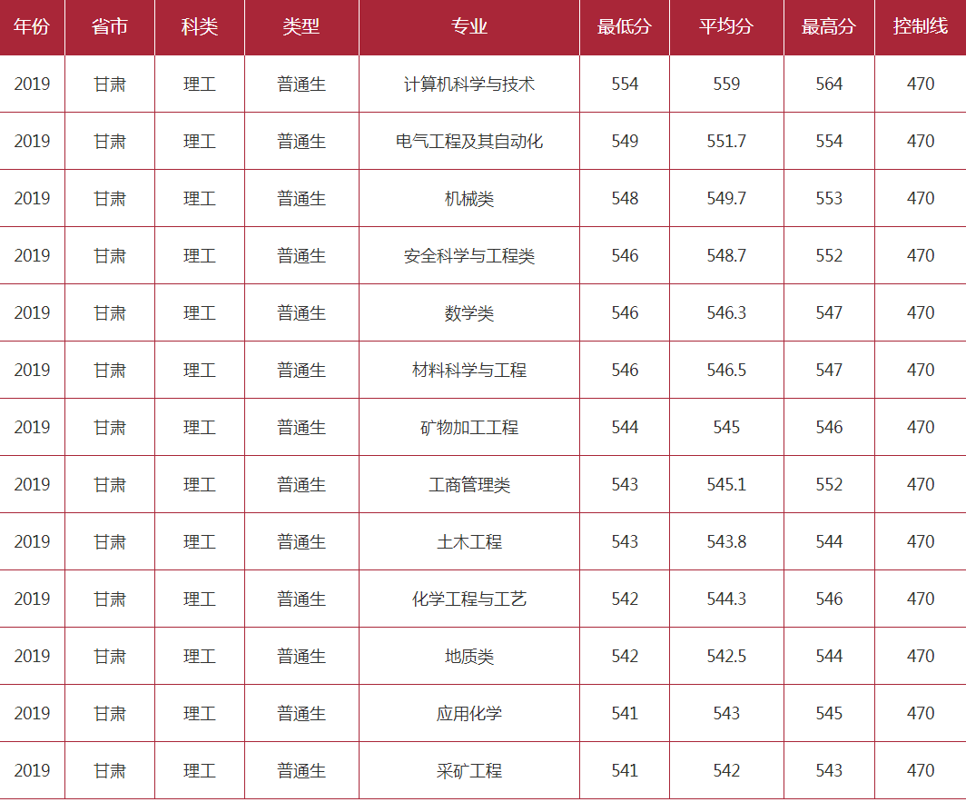 这是一所被名字“耽误”了的好大学，实力很强，还是211工程大学