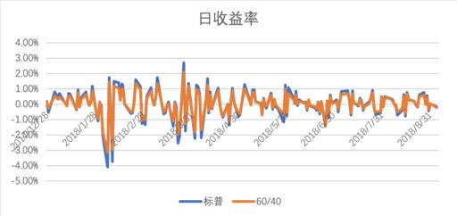 【科普篇】什么是ETF？投资ETF的好坏？如何用ETF构建投资组合？